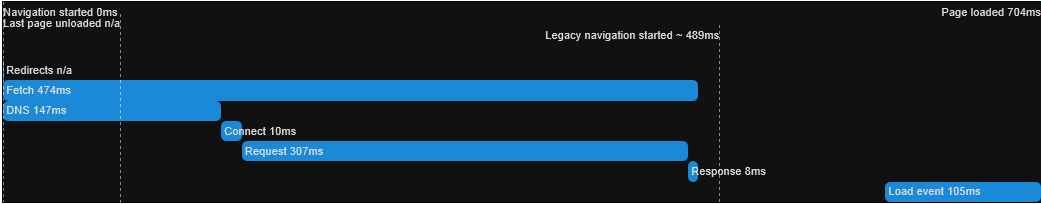 NavTimingExample