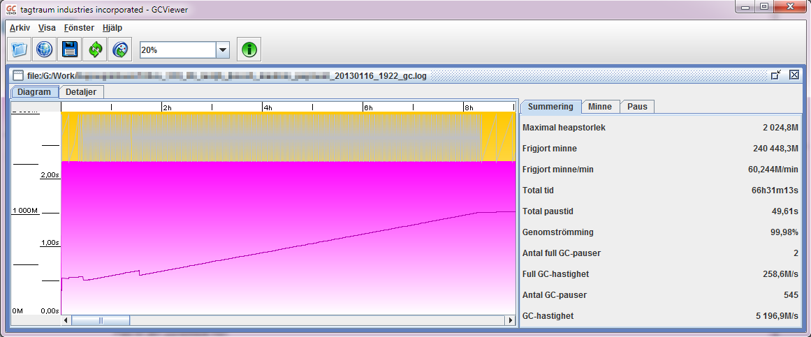 GCViewer_Summering
